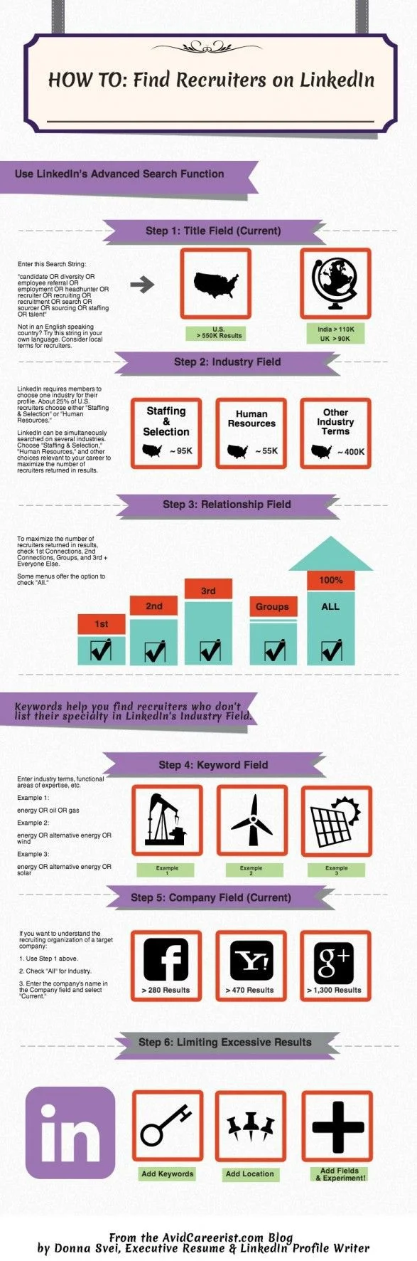 Infographic from www.avidcareerist.com/blog - Thanks!