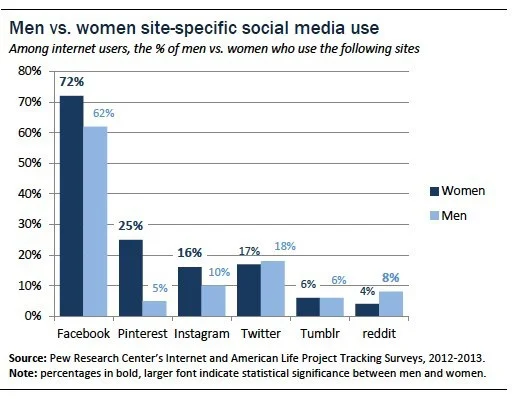 social media use.jpg