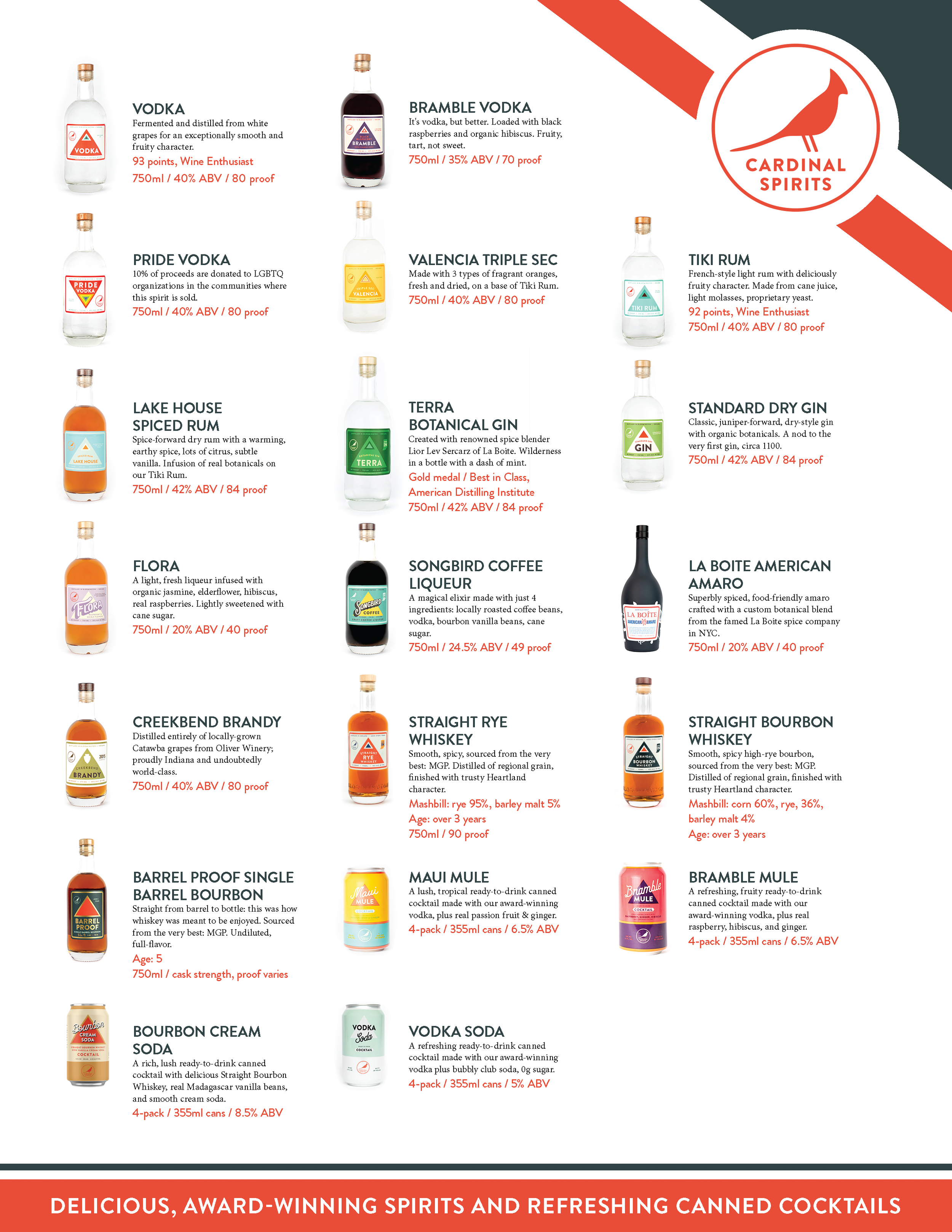 Compounded Spirits Tech Sheets — Cardinal Spirits