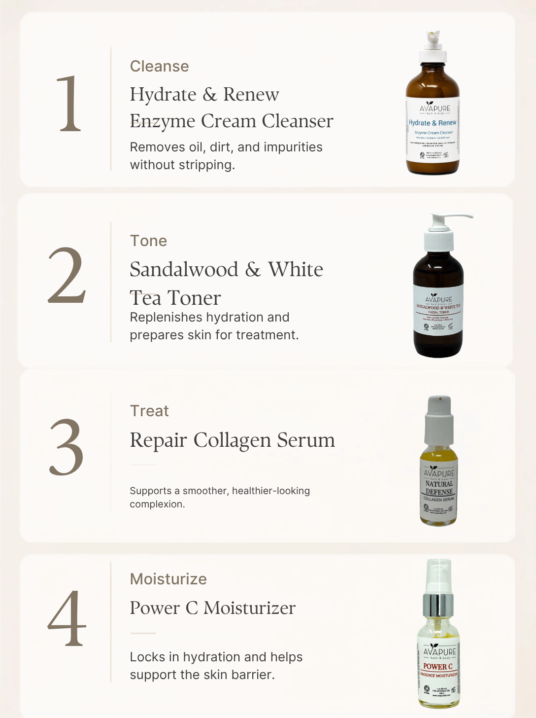Four-step hydrating skincare routine featuring Hydrate + Renew Enzyme Cream Cleanser, Sandalwood & White Tea Toner, Repair Collagen Serum, and Power C Moisturizer.