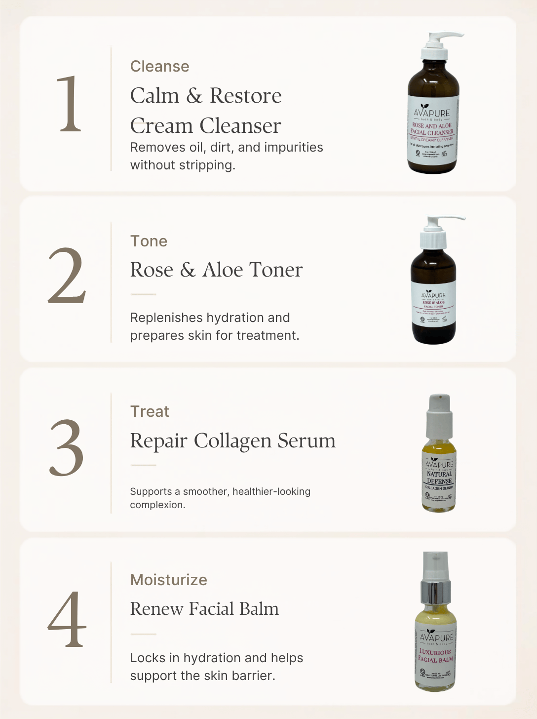 Four-step sensitive skin routine featuring Calm + Restore Cream Cleanser, Rose & Aloe Tonic, Repair Collagen Serum, and Restore Facial Balm.