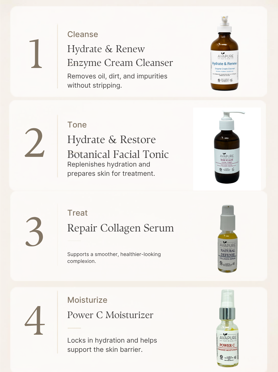 Four-step hydrating skincare routine featuring Hydrate + Renew Enzyme Cream Cleanser, Hydrate & Restore Rose Facial Tonic Repair Collagen Serum, and Power C Moisturizer.