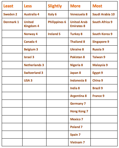 hierarchies(orange).png