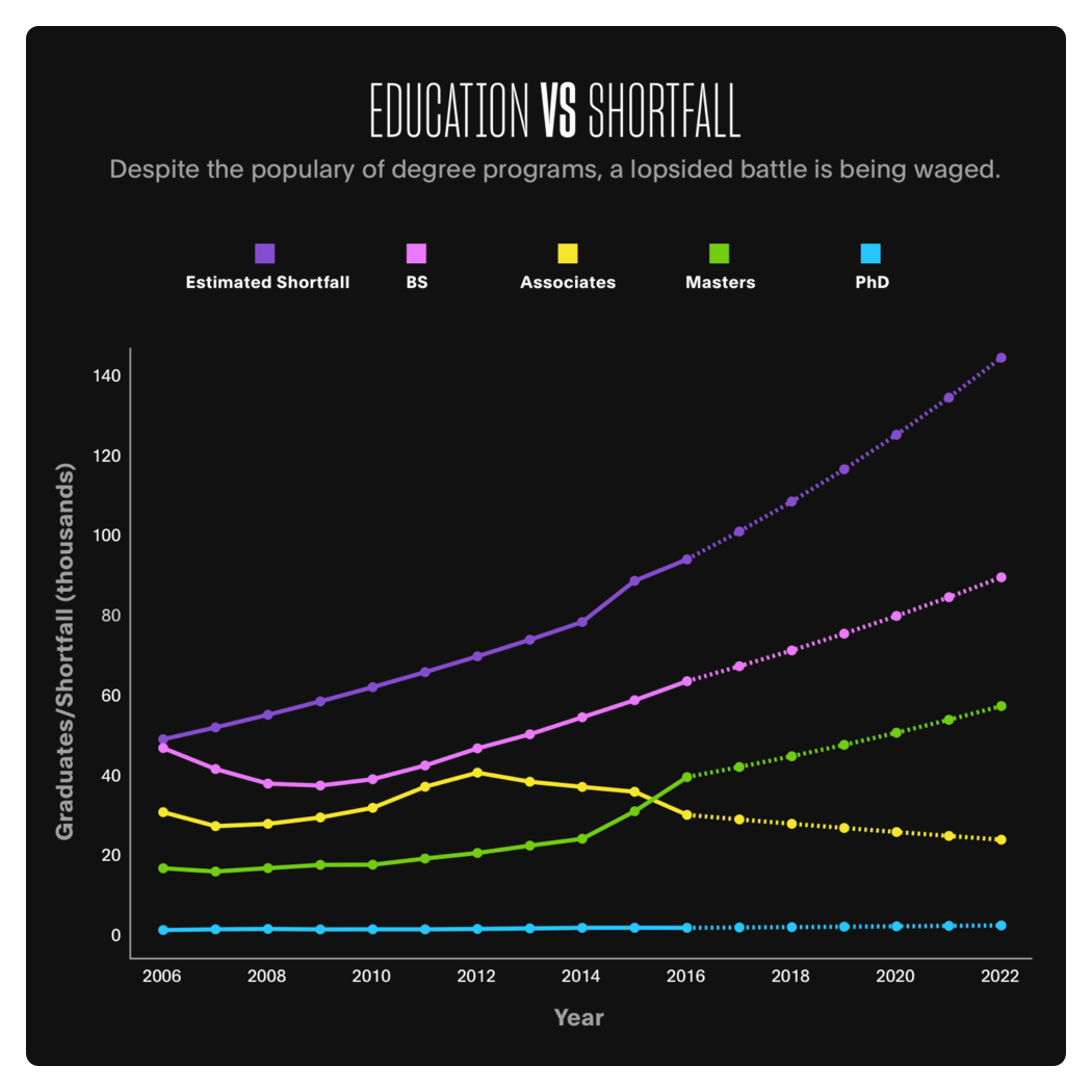 Data Viz