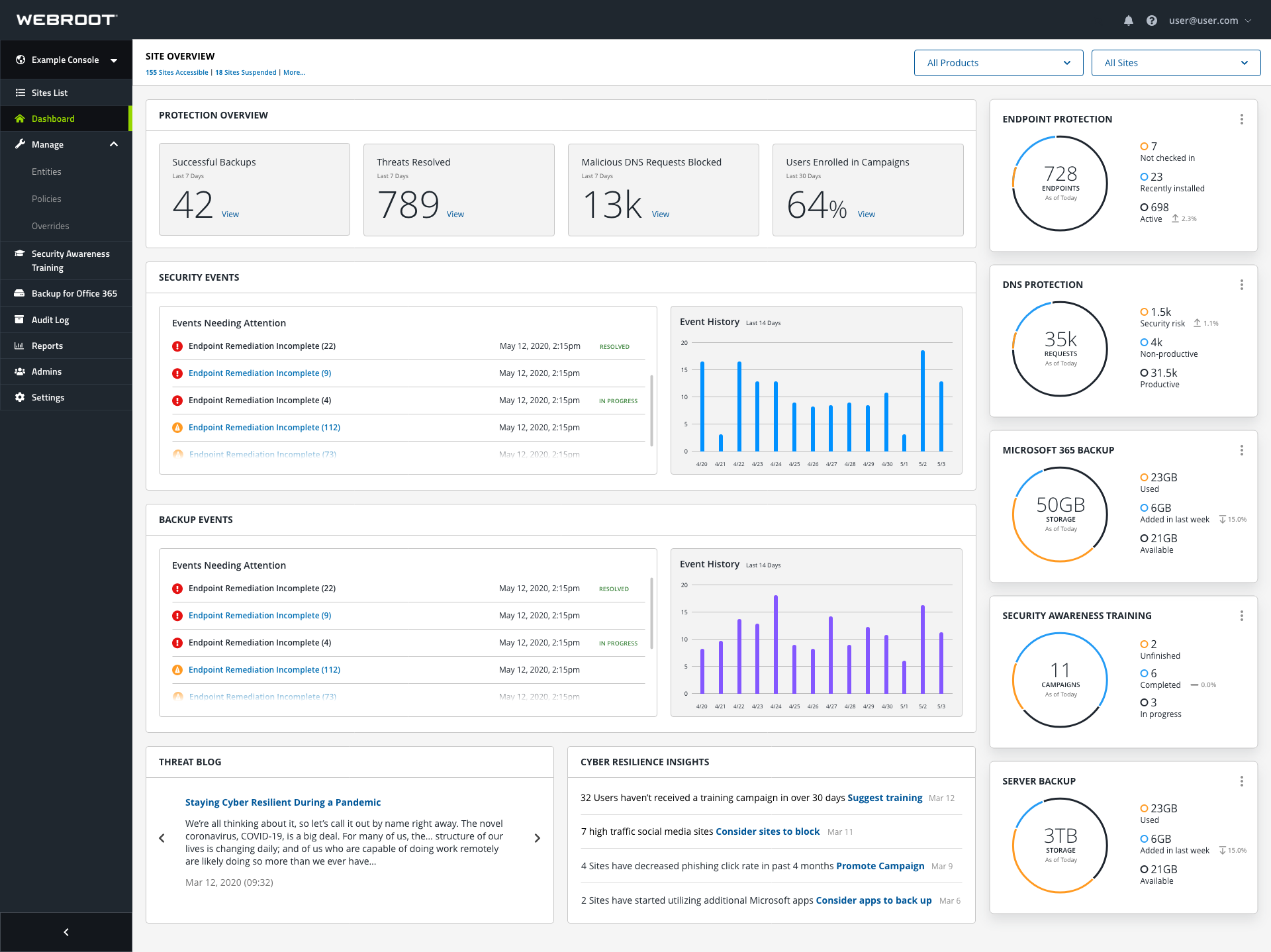 Dashboard Designs