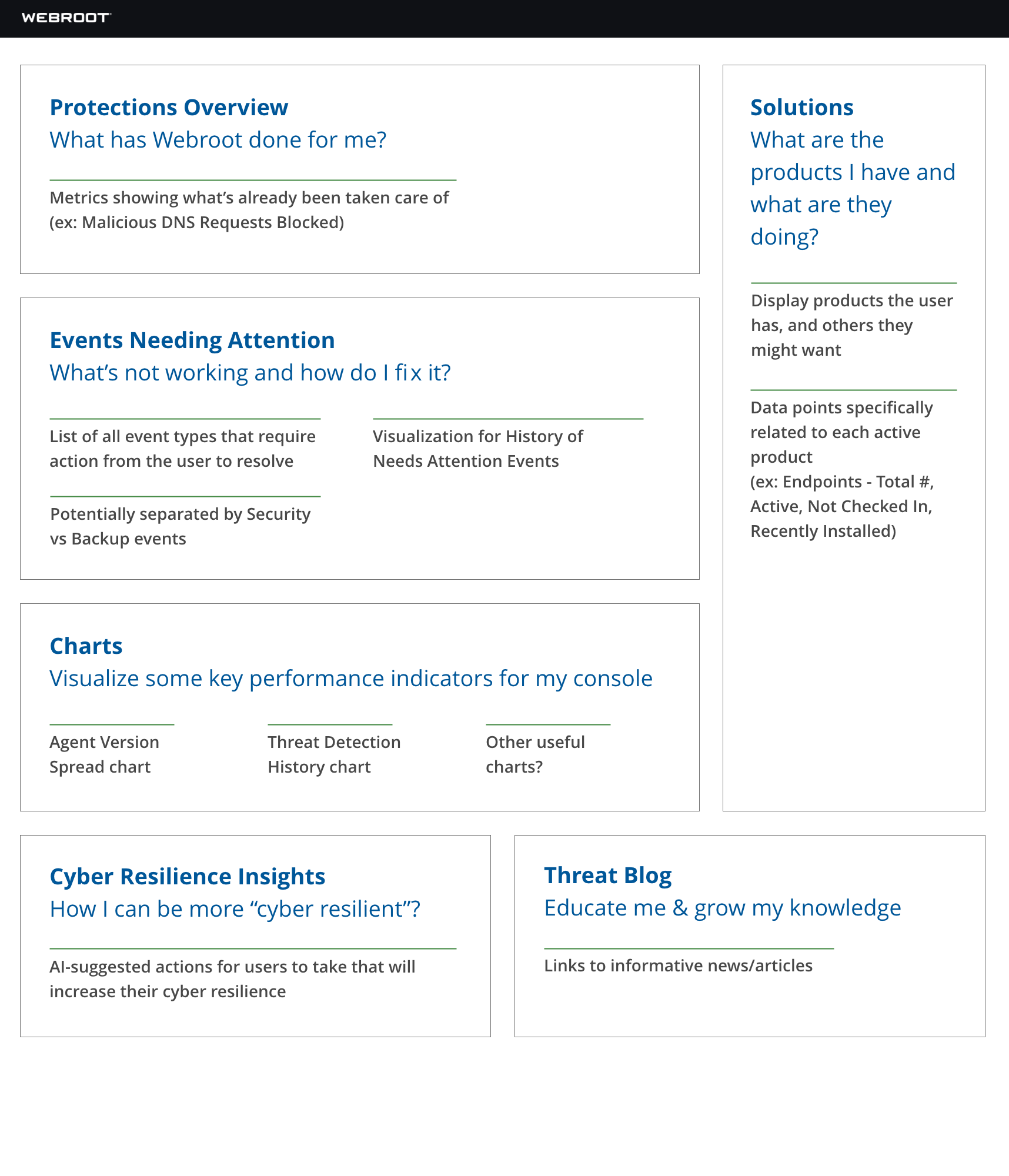 Architecture of the Dashboard