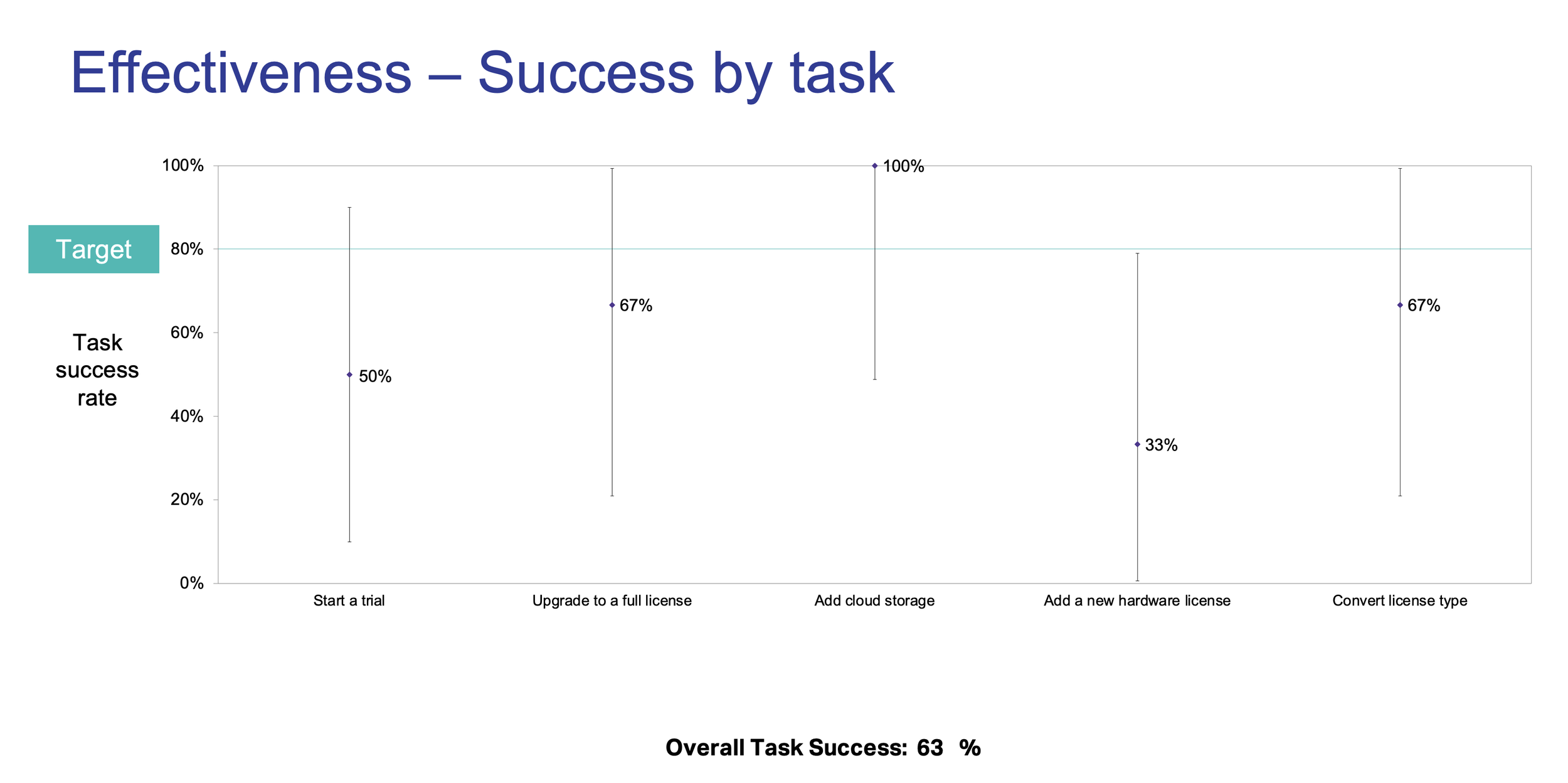 Test Results