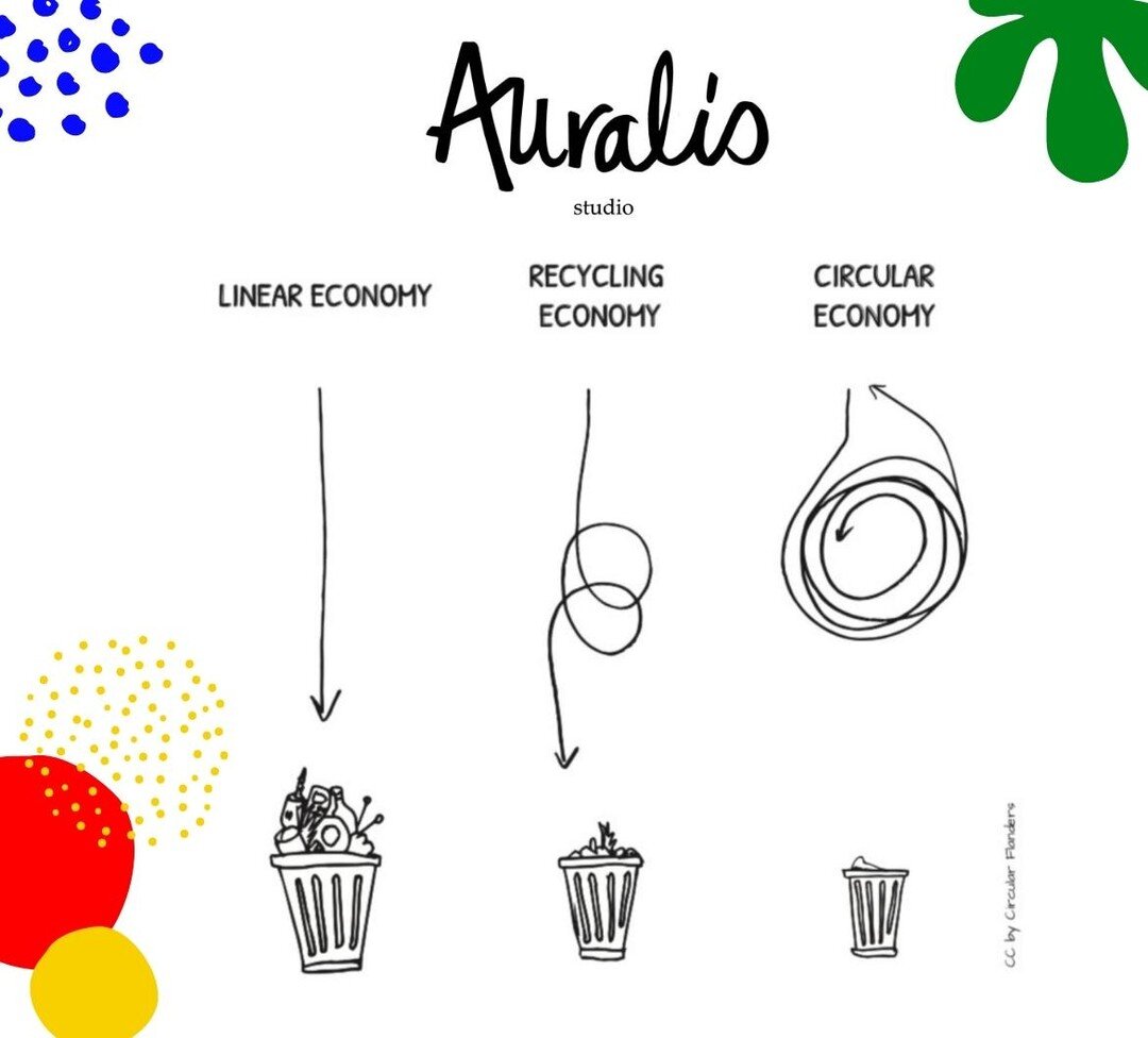 Circulari-&iquest;que?  desde el 2013 nos hacen la misma pregunta. Y la respuesta es que todos deberiamos de pensar en circulos cuando se trata de la industria de la moda. &iquest;Como se logra?  Eso, precisamente es lo que cubre el curso de Ciclo de