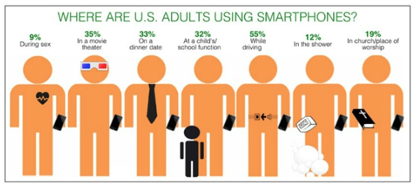 from Jumio's 2013 Mobile Consumer Habits survey