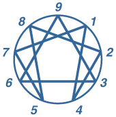 enneagram.gif