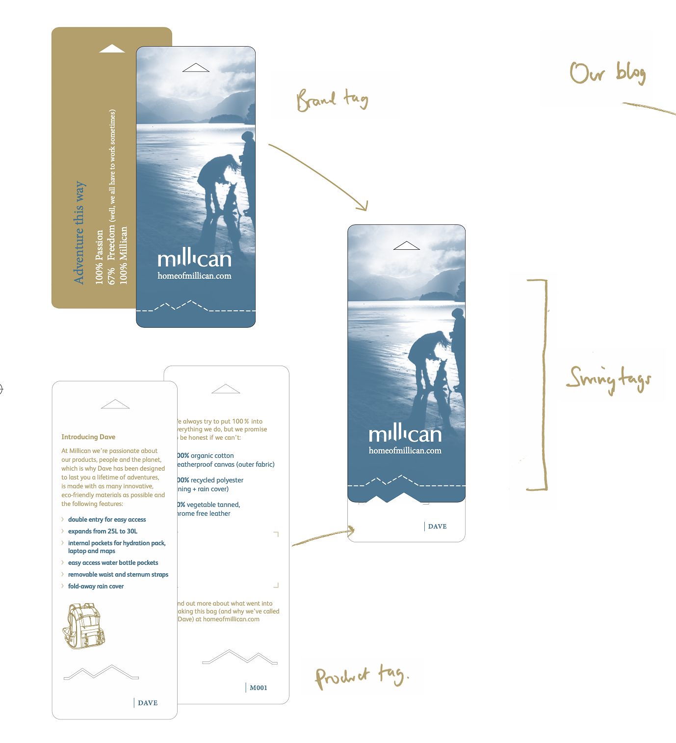 Brand guidelines: Tone of voice