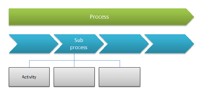 Process modelling .png
