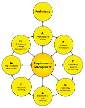 TOGAF ADM.png