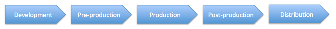 Filmmaking process.png