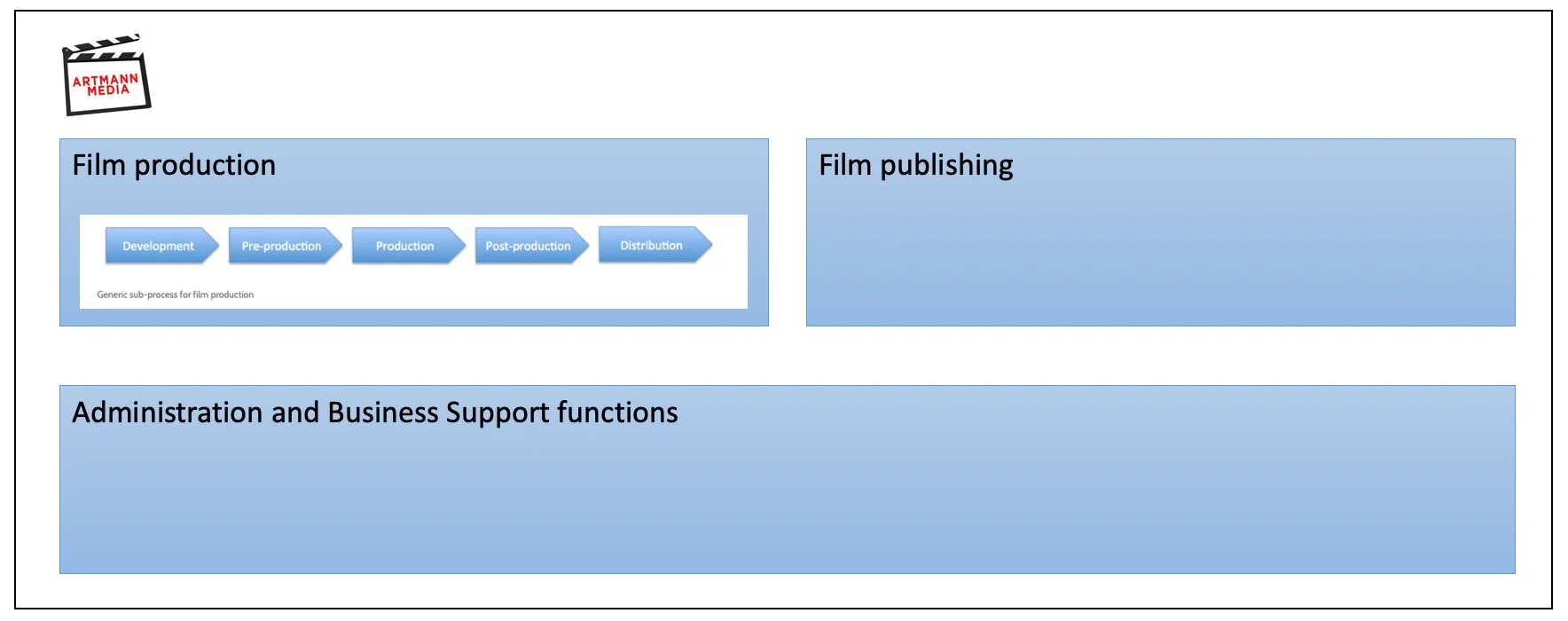 Business units (Artmann Media).jpg