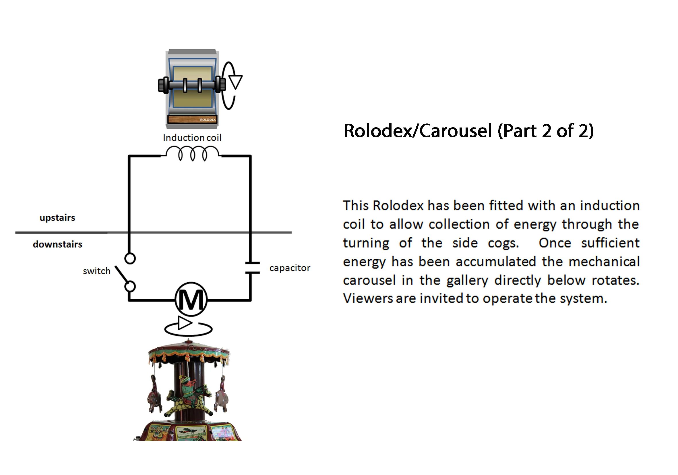 Carousel/Rolodex (Part 2 of 2)