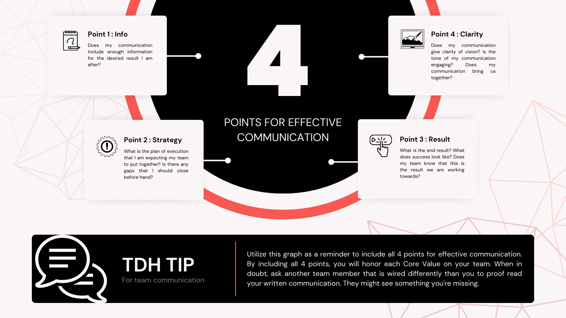 4 Points for Effective Communication