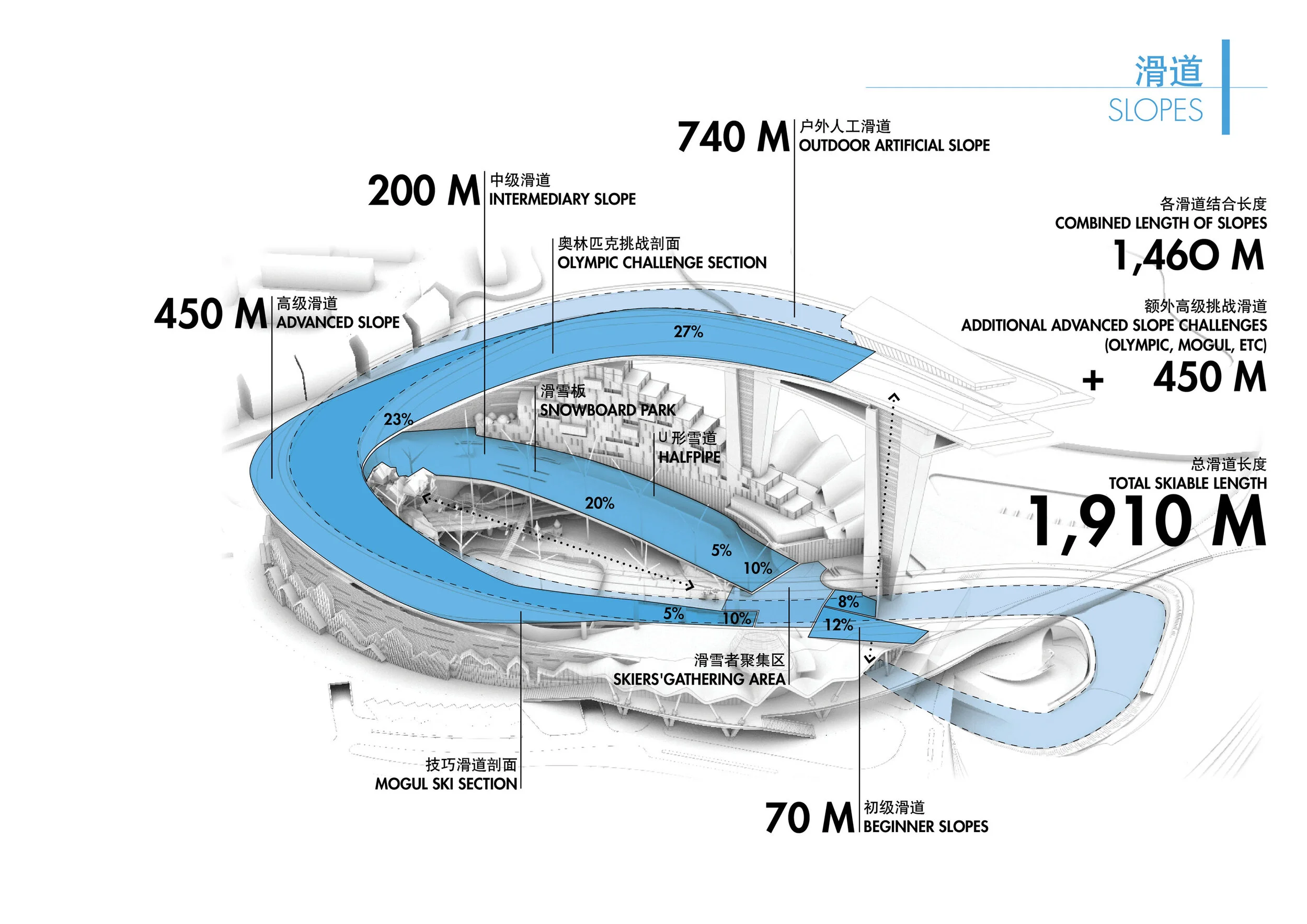NDA Group Tianjin Indoor Snow Park EN