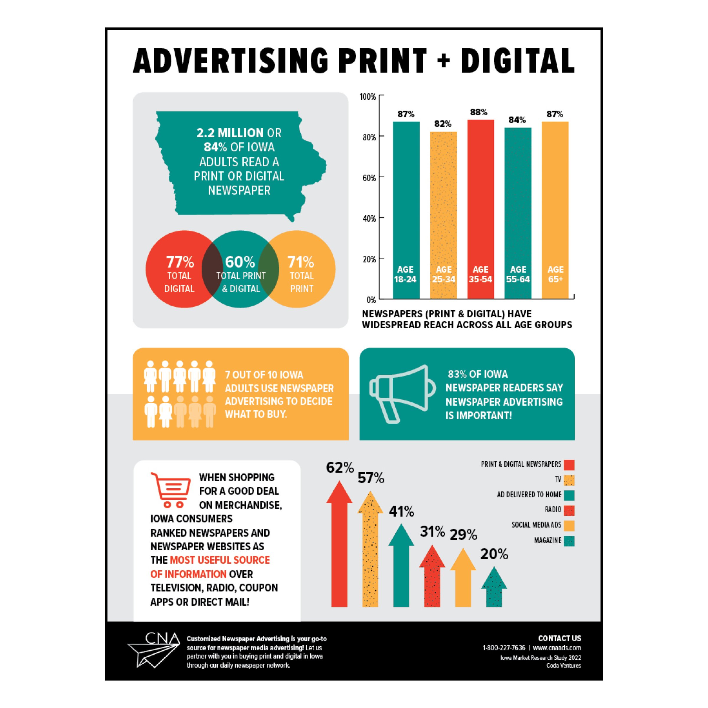 Iowa Newspaper Research