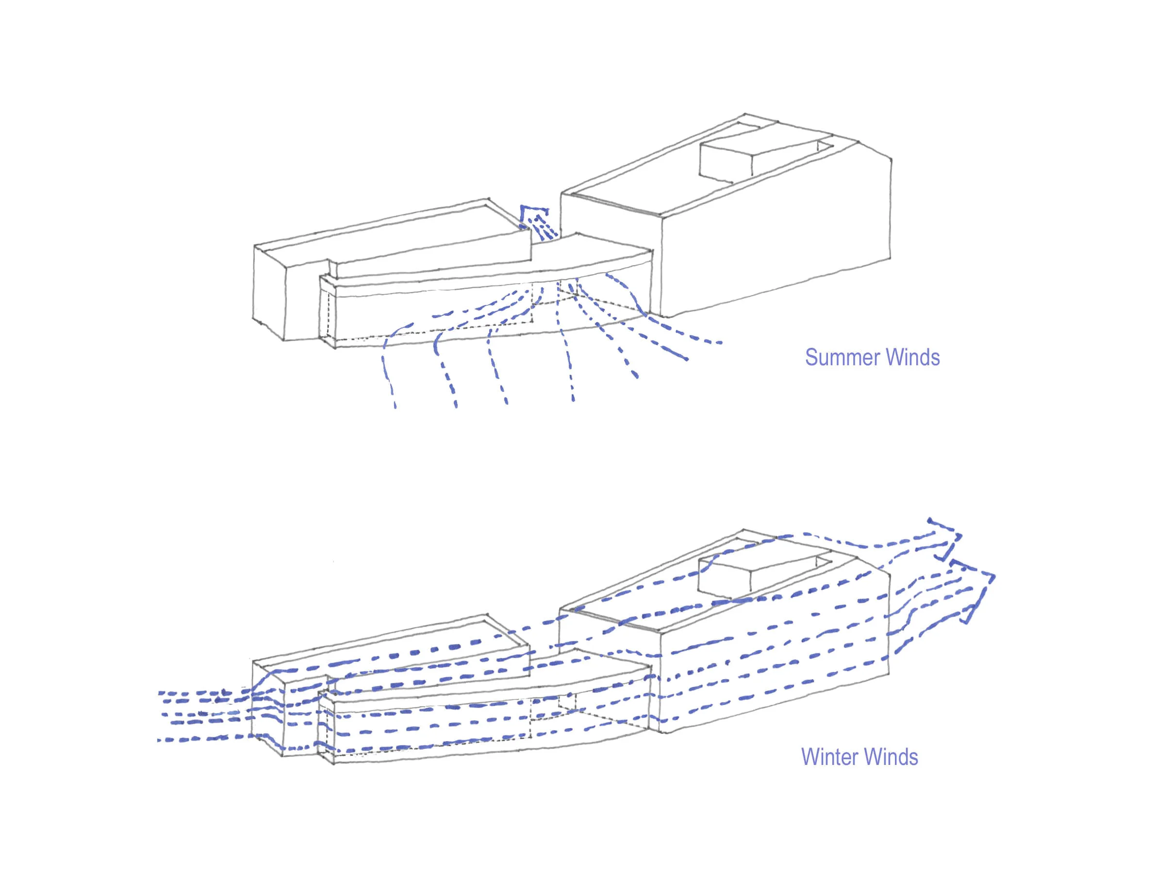 The very strong prevailing winds on the site were simultaneously studied to understand how they could be exploited in the summer and avoided in the winter. The building's main lobby takes advantage of summer winds for passive natural ventilation. Co…
