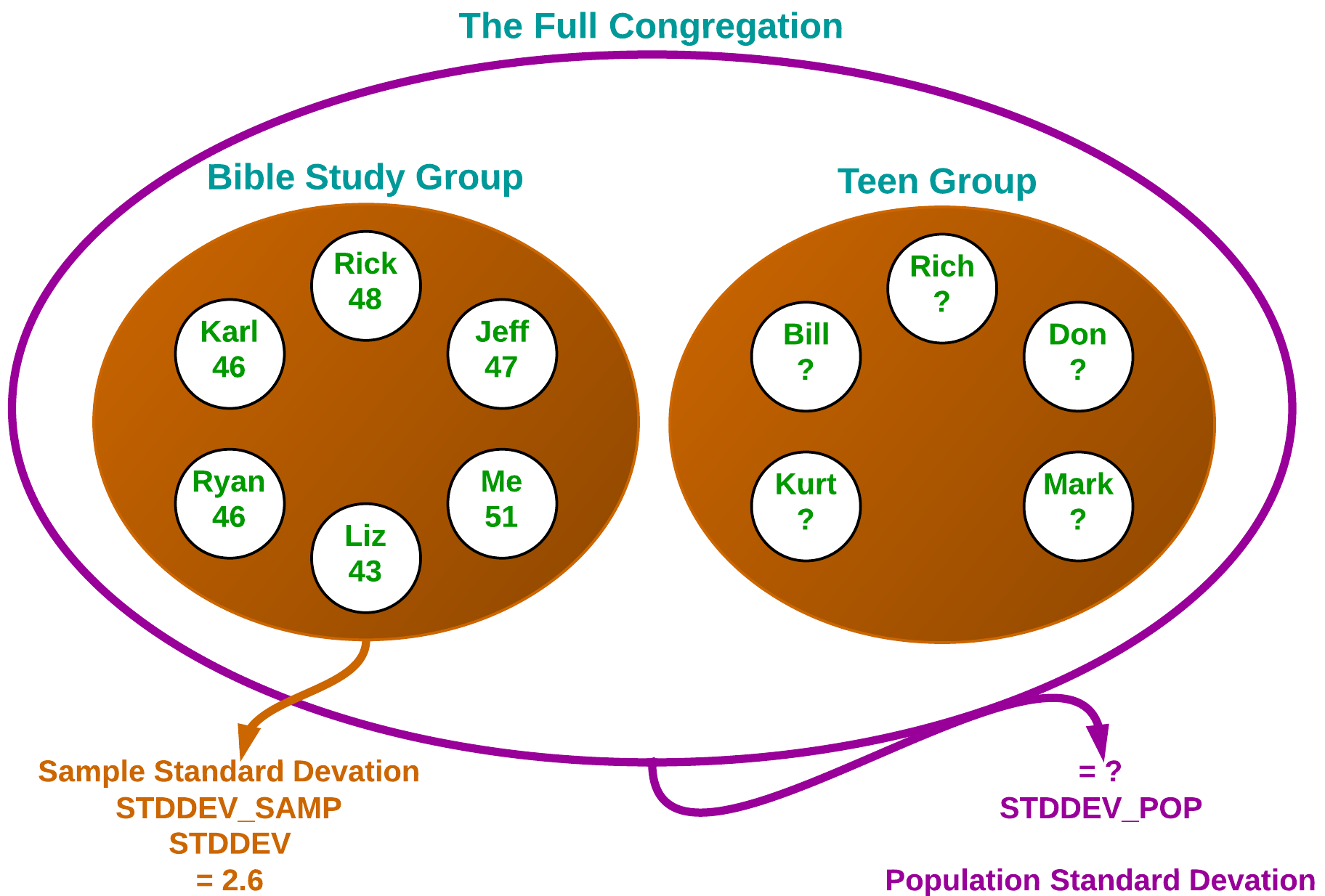 Figure 3. A population from one context can be a sample in another.