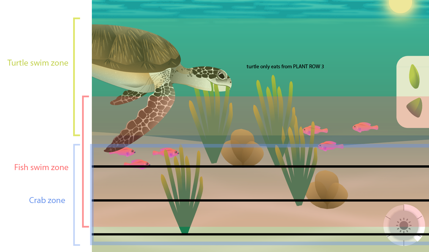 Mockup in illustrator using app artwork.
