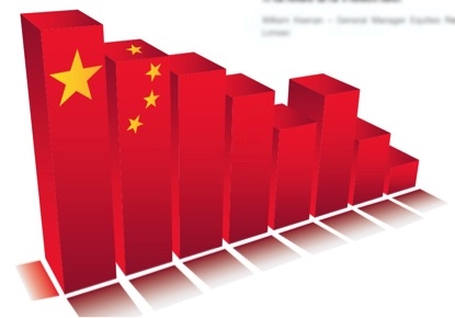 China slowdown looms