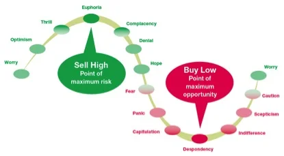 Trust your strategic plan but keep some powder dry