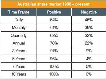 Source: Bloomberg