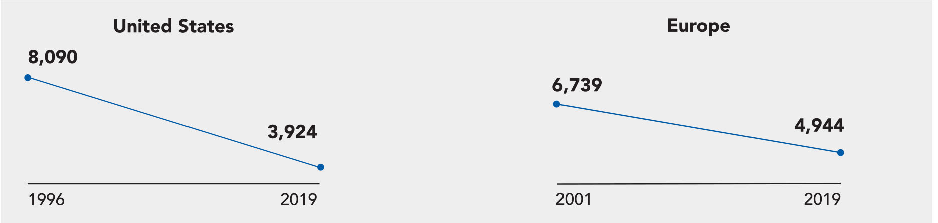 Source: S&amp;P Capital IQ