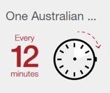 Self-employed? Don’t leave your business at risk.