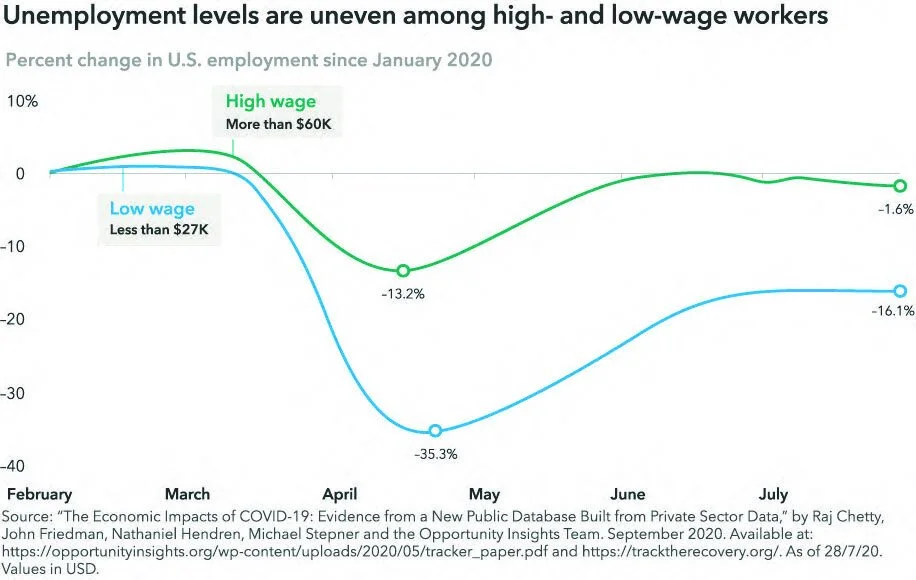 unemplyment levels.jpg