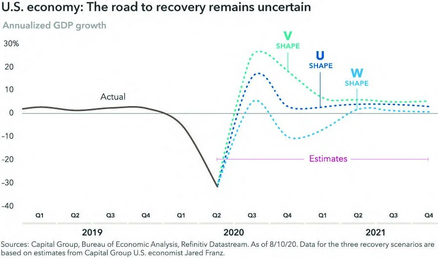 Recovery watch:  When will growth return?