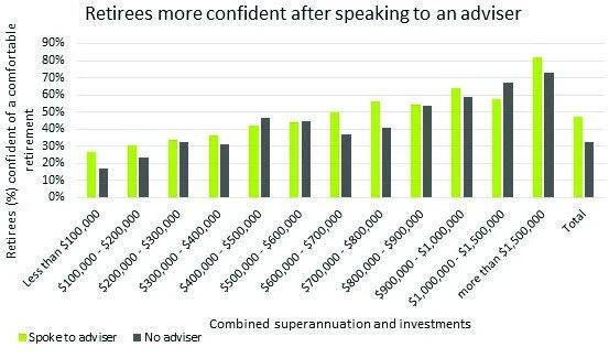 retirees confidence.jpg