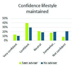 Confidence Lifestyle maintained.jpg