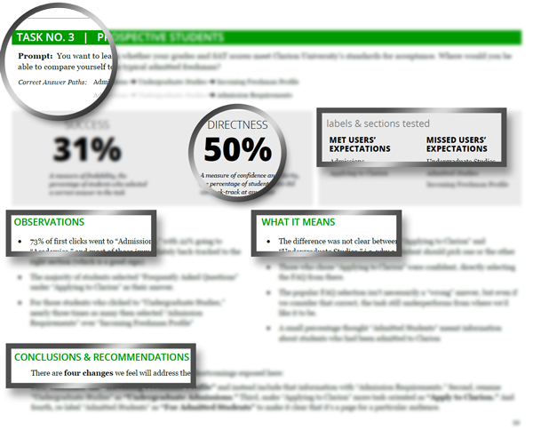 A typical page from the testing report. Details are largely obscured for confidentiality reasons. Each page recapped the task with context and provided definitions, so uninitiated readers didn't need to remember what was meant by "Success" or "Directness."