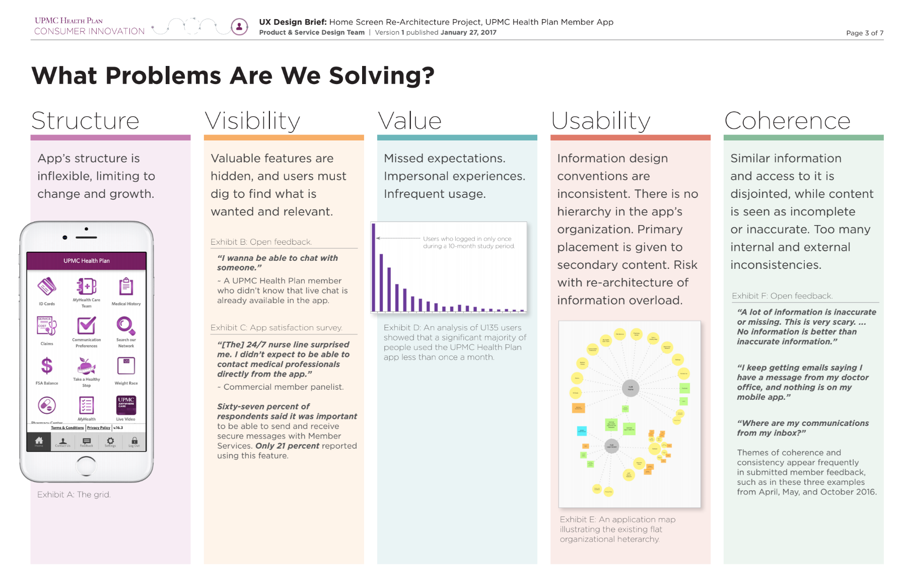 Excerpt from the project brief, synthesized with the materials produced and discussed during our kickoff sessions.