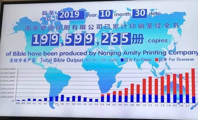  Our visit was very close to the 200 million mark 