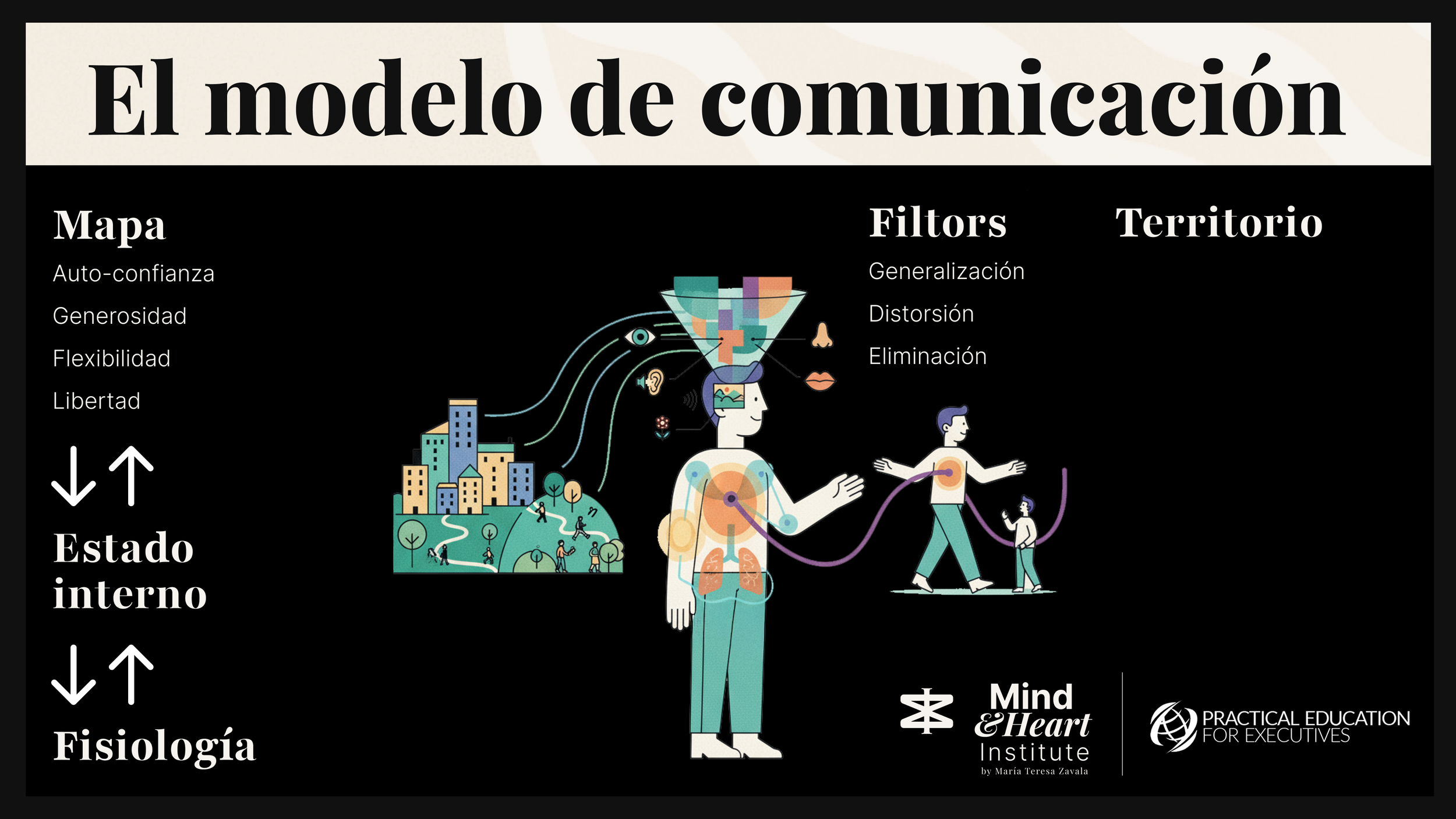 MAHI_Banamex_11Nov_CANALES DE COMUNICACIÓN_El modelo de comunicación.png