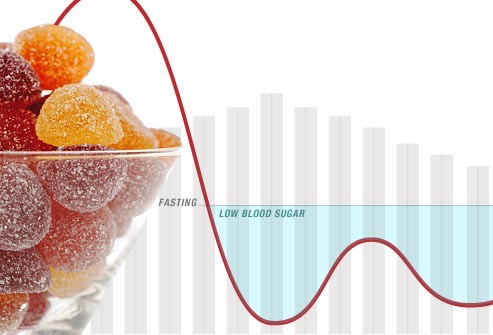 webmd_rf_photo_of_sugar_crash.jpg