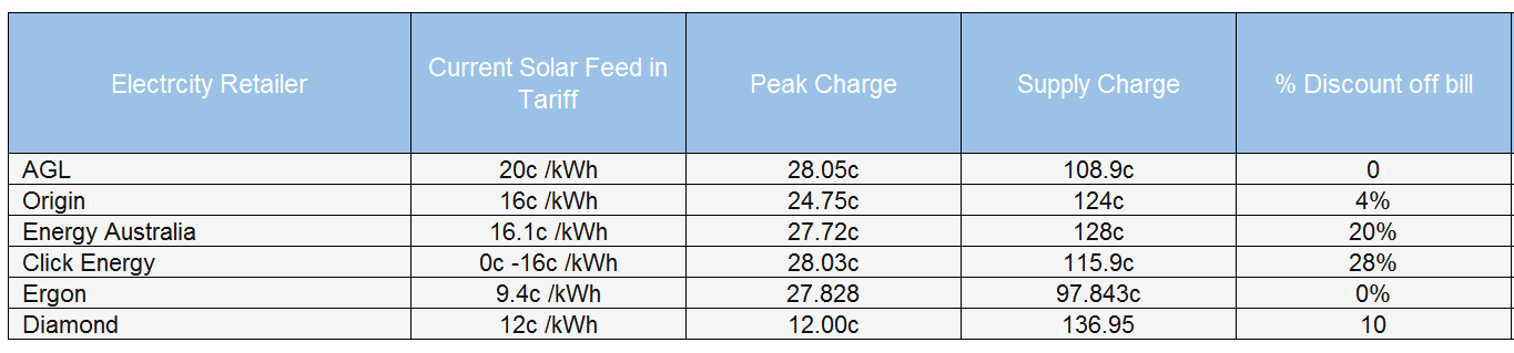 Feed In Comparison.png