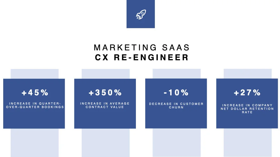 Tailwind Growth Advisors - Intro Deck w CX Consult.008.jpeg