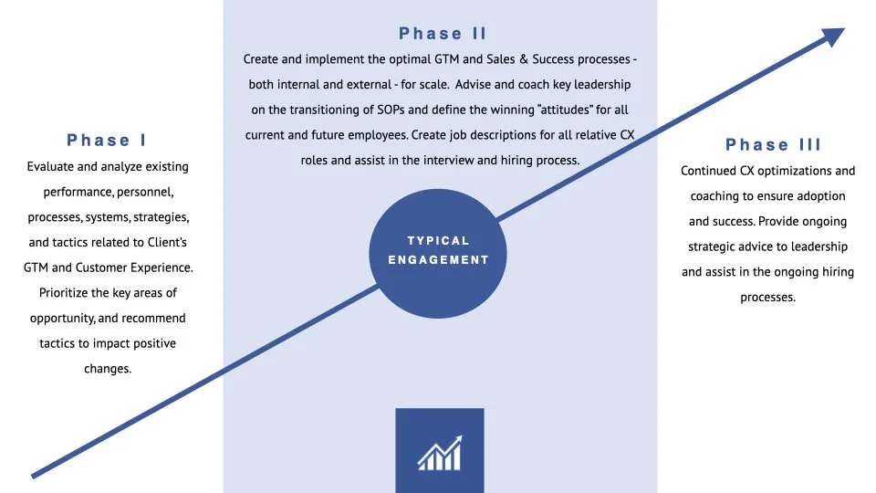 Tailwind Growth Advisors - 2021 Intro Deck.006.jpeg