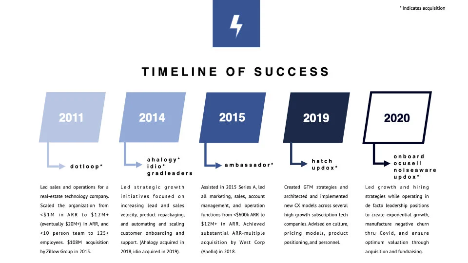 Tailwind Growth Advisors - 2021 Intro Deck.007.jpeg