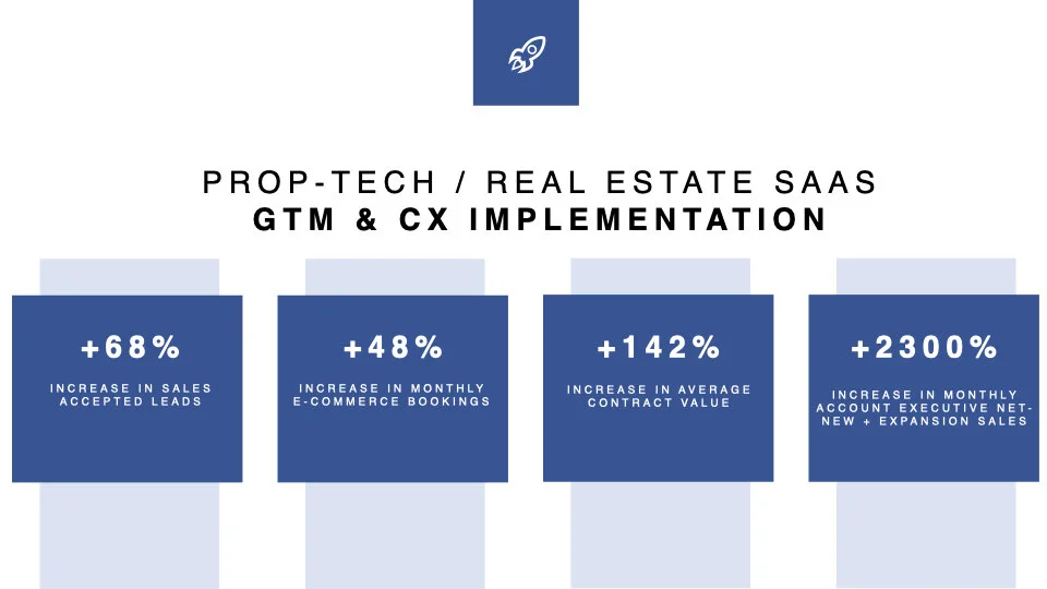 Tailwind Growth Advisors - 2021 Intro Deck.012.jpeg