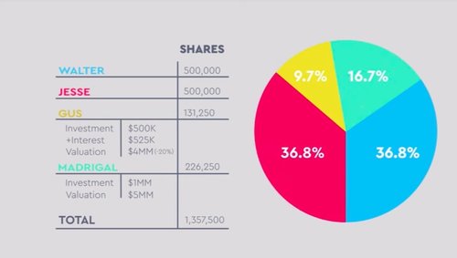 Equity Stake Agreement Template