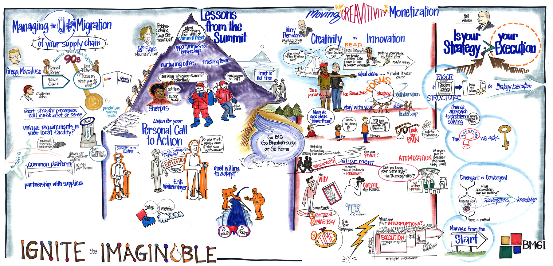 BMGI Summit -002 3m.jpg