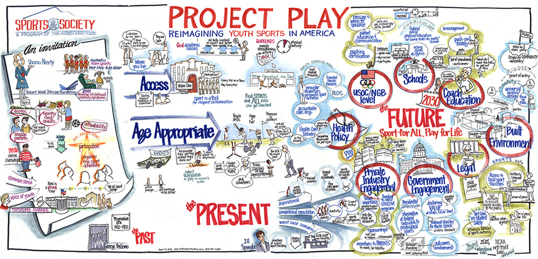 Project Play Summit #2 small.jpg