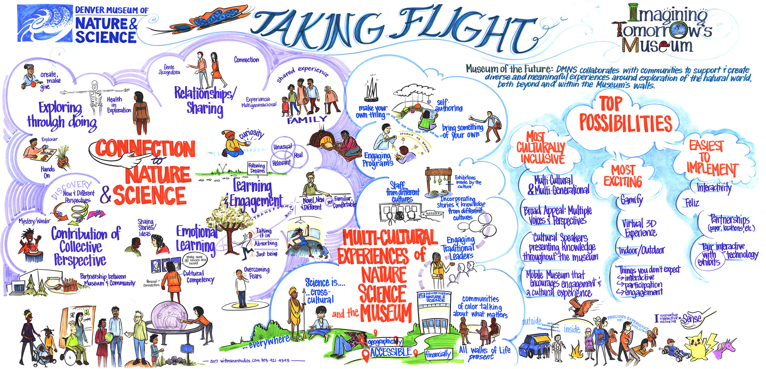 DMNS Taking Flight-17.jpg