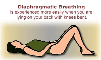 diaphragmatic_breath_posture_text